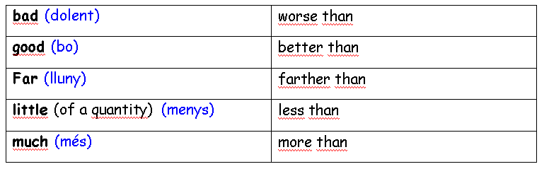 comparatives_exceptions chart