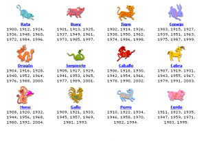 horoscopo-chino-rata-buey-tigre-conejo-dragon-serpiente-caballo-cabra-mono-gallo-perro-cerdp