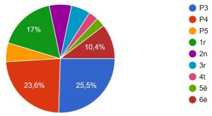 famílies a l'escola