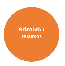 activitats i recursos