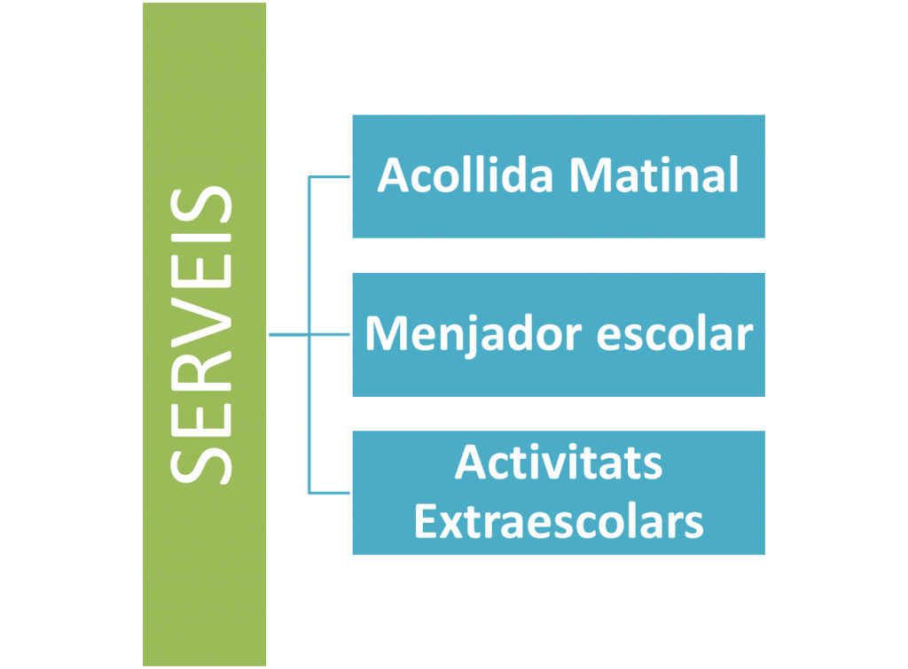 serveis1