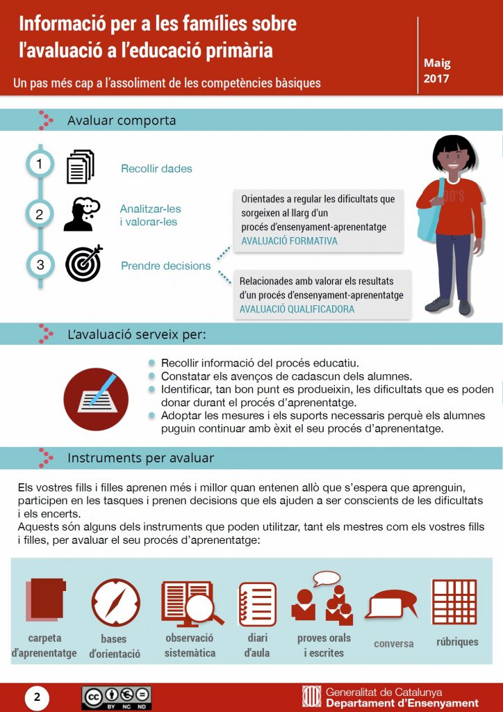 avaluacio families 2