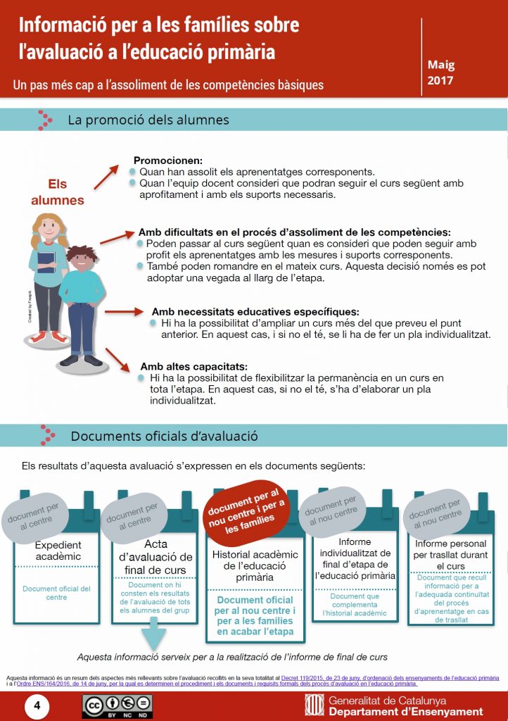 avaluacio families 4