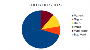 Projecte 3 color ulls