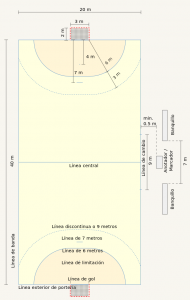 Campo_de_balonmano.svg