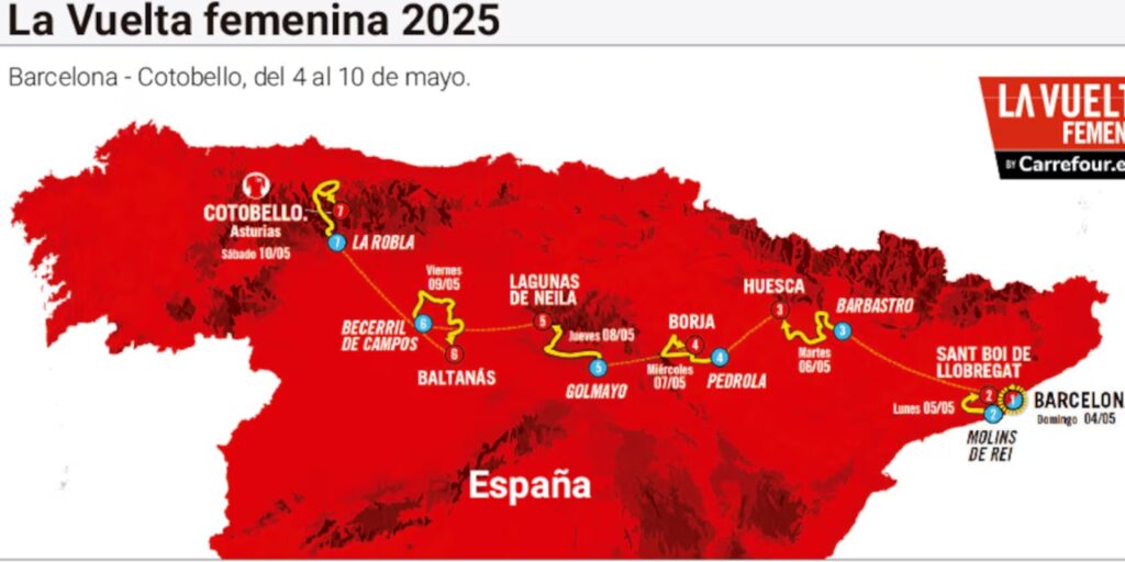 Recorregut de la Vuelta Femenina a Espanya 2025