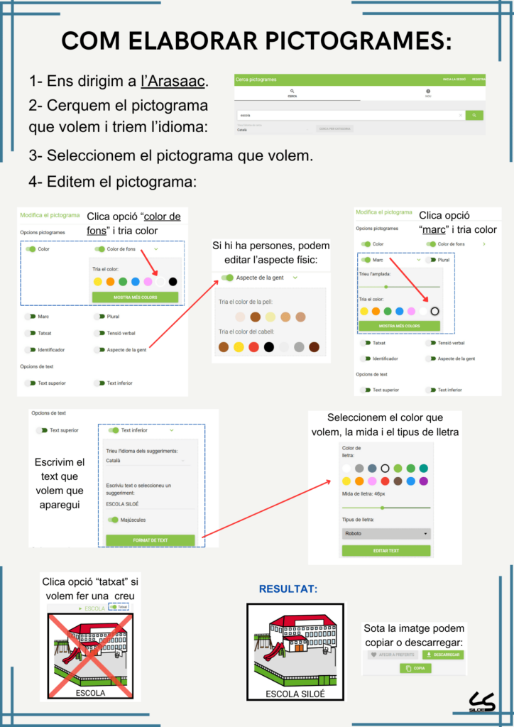Guia sobre com editar els pictogrames perquè siguin entenedors i accessibles.