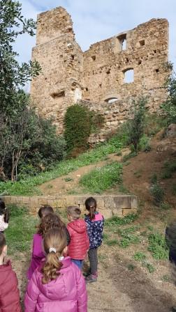 Visita Castell Ciuró WEB