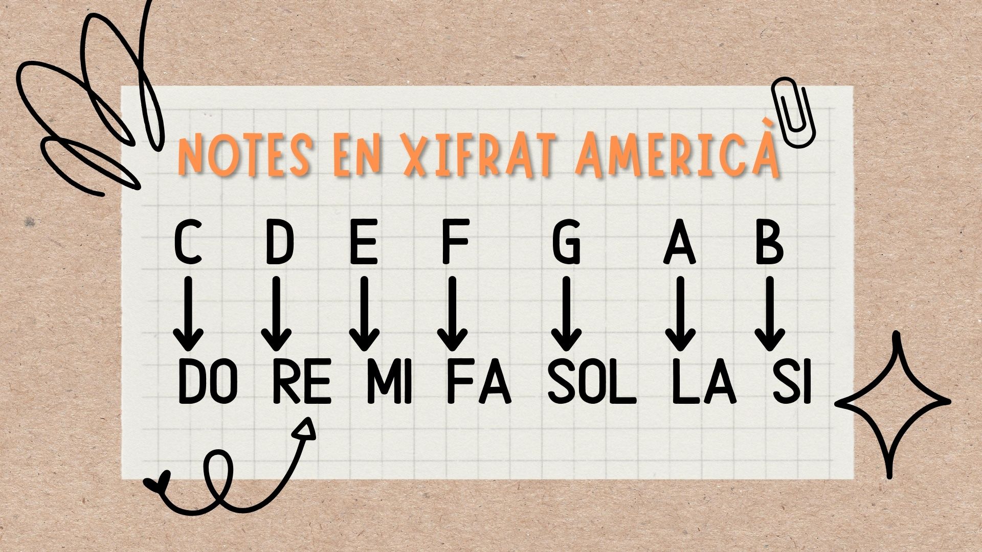 NOTES EN XIFRAT AMERICÀ – Escola Santa Eulàlia
