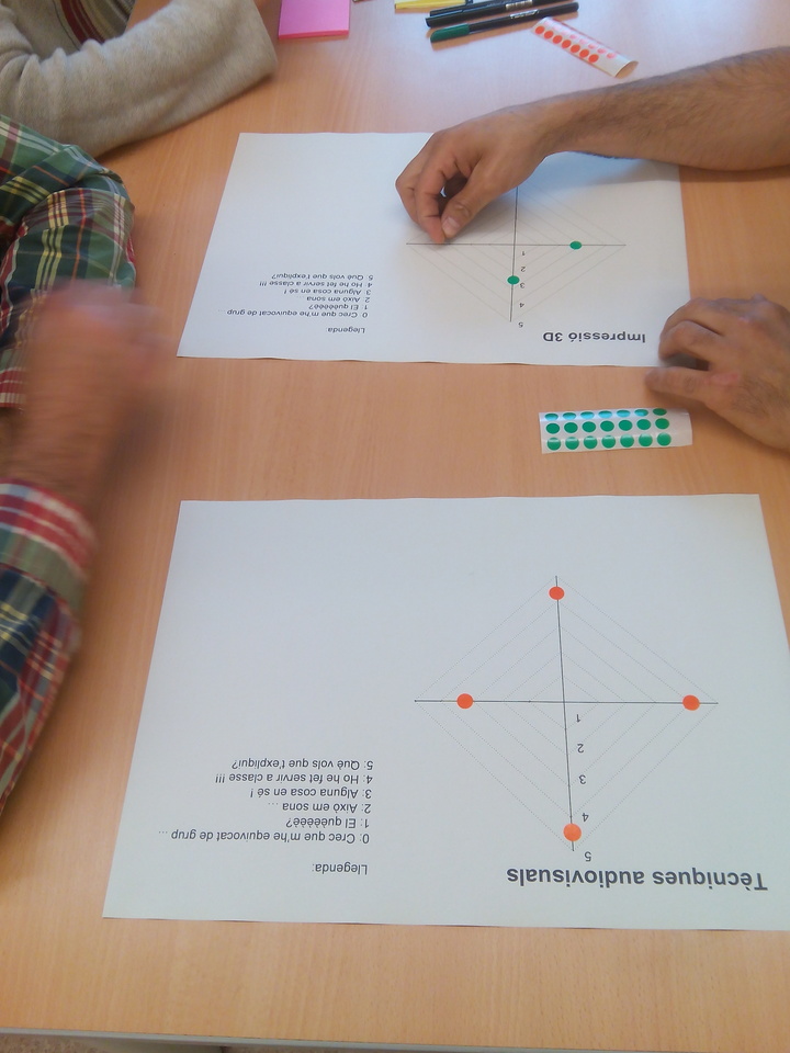 Què volem treballar? (2)