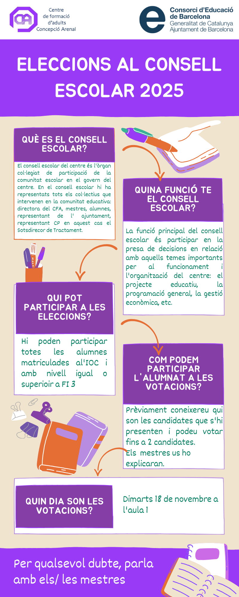 Eleccions al Consell Escolar