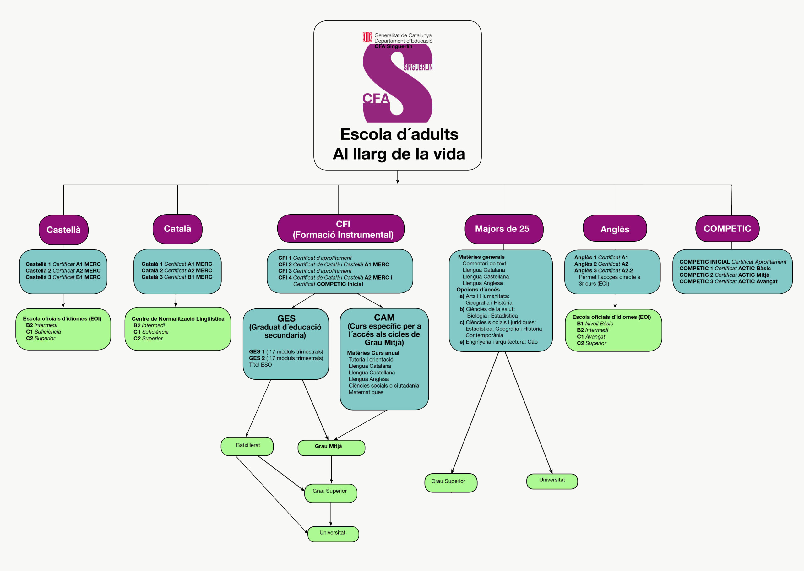 Organigrama CFA Singuerlín