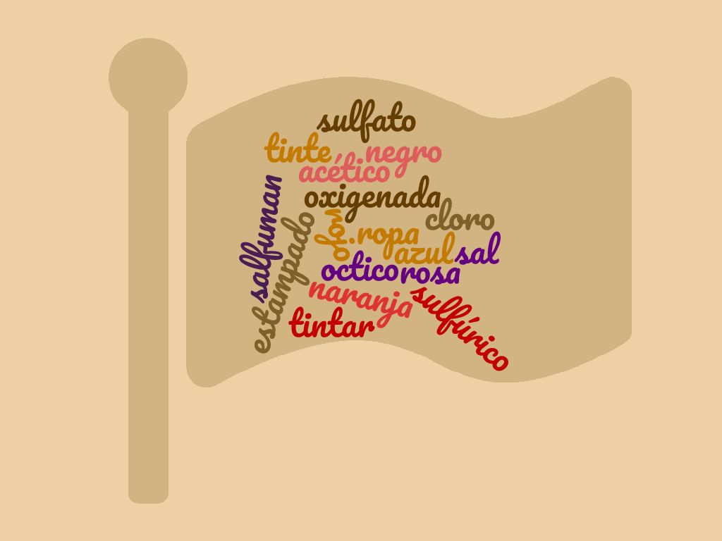 nube de palabras jose marcos