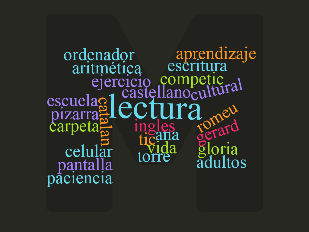 nube de palabras. Gloria Adarme de Miras