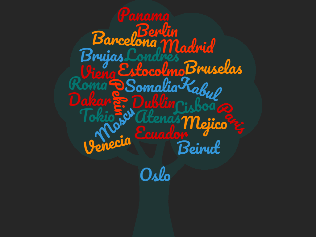 nubes de palabras Belen Vicente