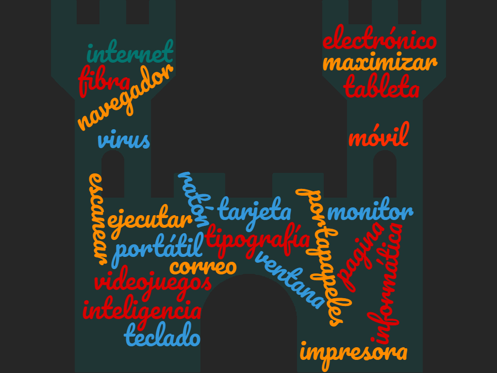 nubes de palabras Maria dolores