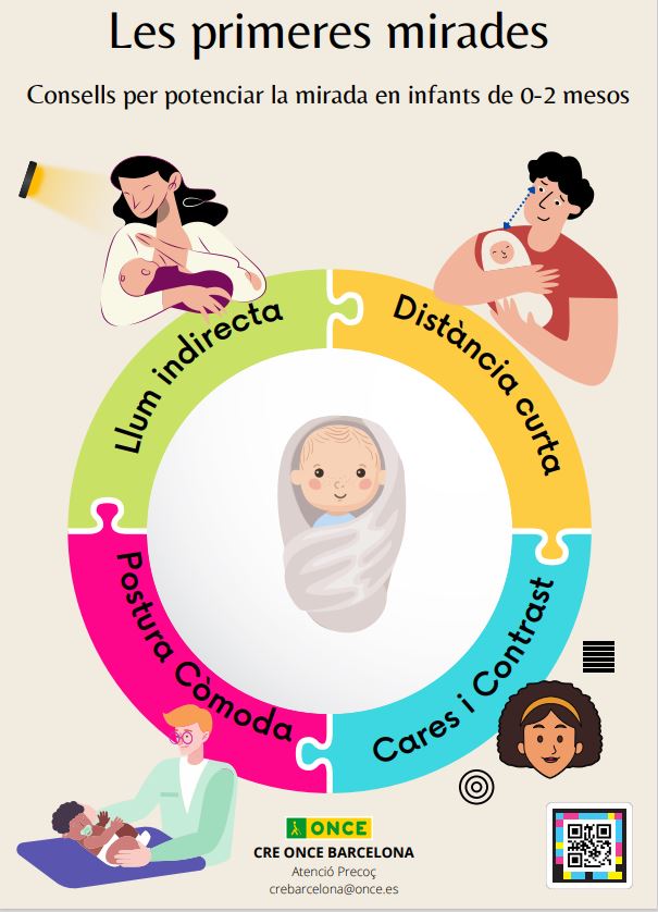 Pòster primeres mirades