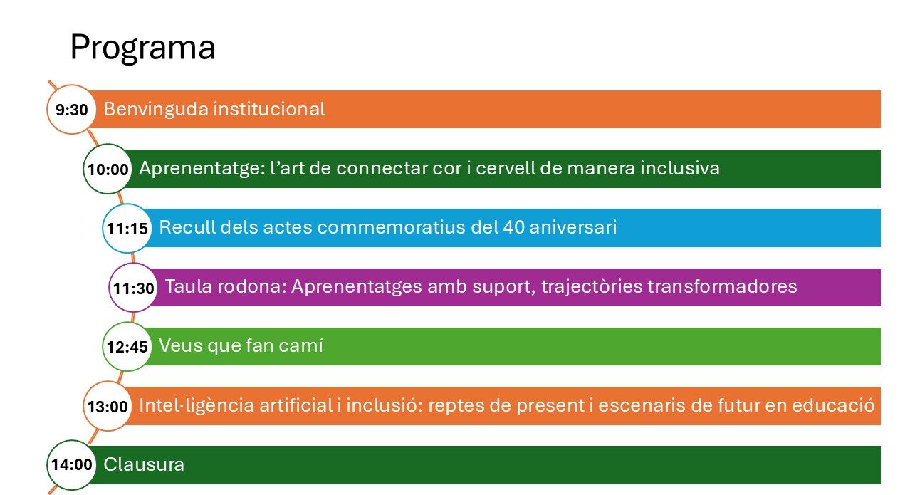 8:45 h - 9:30 h Acreditacions Vestíbul de l’Auditori ONCE Catalunya 9:30 h - 10:00 h Benvinguda institucional 10:00 h – 11:15 h Aprenentage: l’art de connectar cor i cervell de manera inclusiva Ponents: Dra. Marta Portero Tresserra, coordinadora de la Unitat de Psicobiologia de la Universitat Autònoma de Barcelona. Sra. Prudens Martínez Guijarro, Servei Educatiu de Nou Barris, Departament d’Educació i Formació Professional. Mentora DUA i membre de la Comunitat CAST UDL 11:15 h – 11:30 h Recull d’actes commemoratius del 40 aniversari 11:30 h – 12:45 h Taula rodona: Aprenentatges amb suport, trajectòries transformadores Relats d’experiències de persones amb discapacitat visual que han rebut suport educatiu específic del CREDV-CRE ONCE Barcelona 12:45 h – 13:00 h Veus que fan camí 13:00 h – 14:00 h Intel·ligència Artificial i Inclusió: reptes de present i escenaris de futur en educació Ponent: Dr. Miquel Àngel Prats Fernandez, Professor titular de la Universitat Ramon Llull; coordinador del Màster de Lideratge de la Innovació Pedagògica i Direcció de Centres Educatius 14:00 h Clausura 