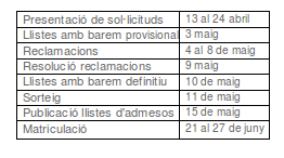 dates importants