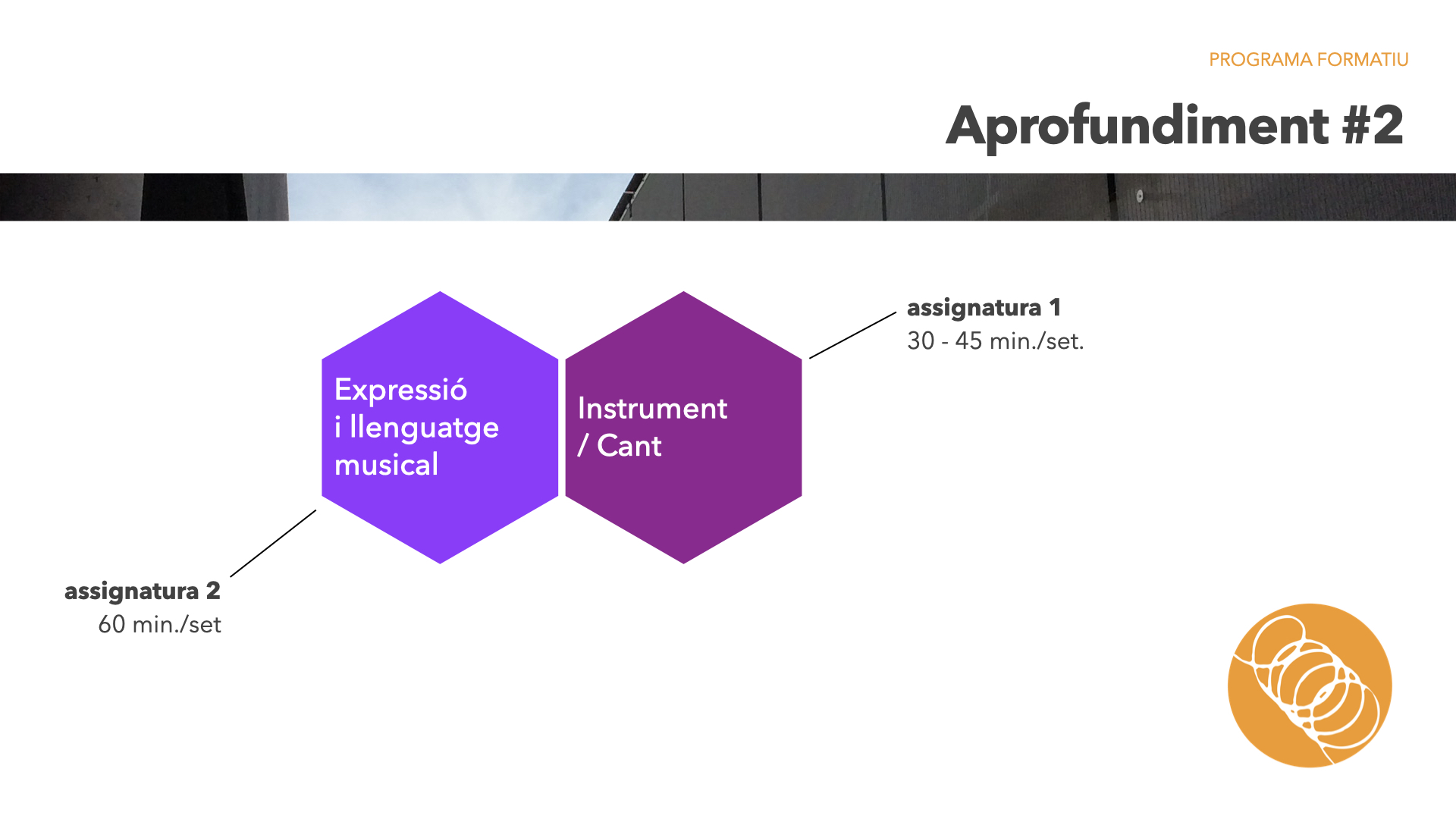 EMMB oferta educativa 2025-2026 presentació.022