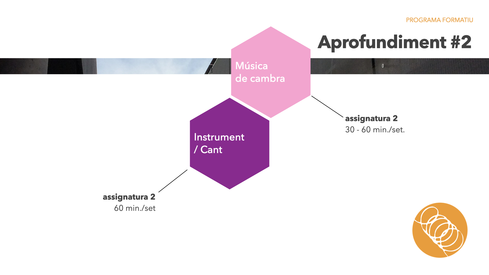 EMMB oferta educativa 2025-2026 presentació.025