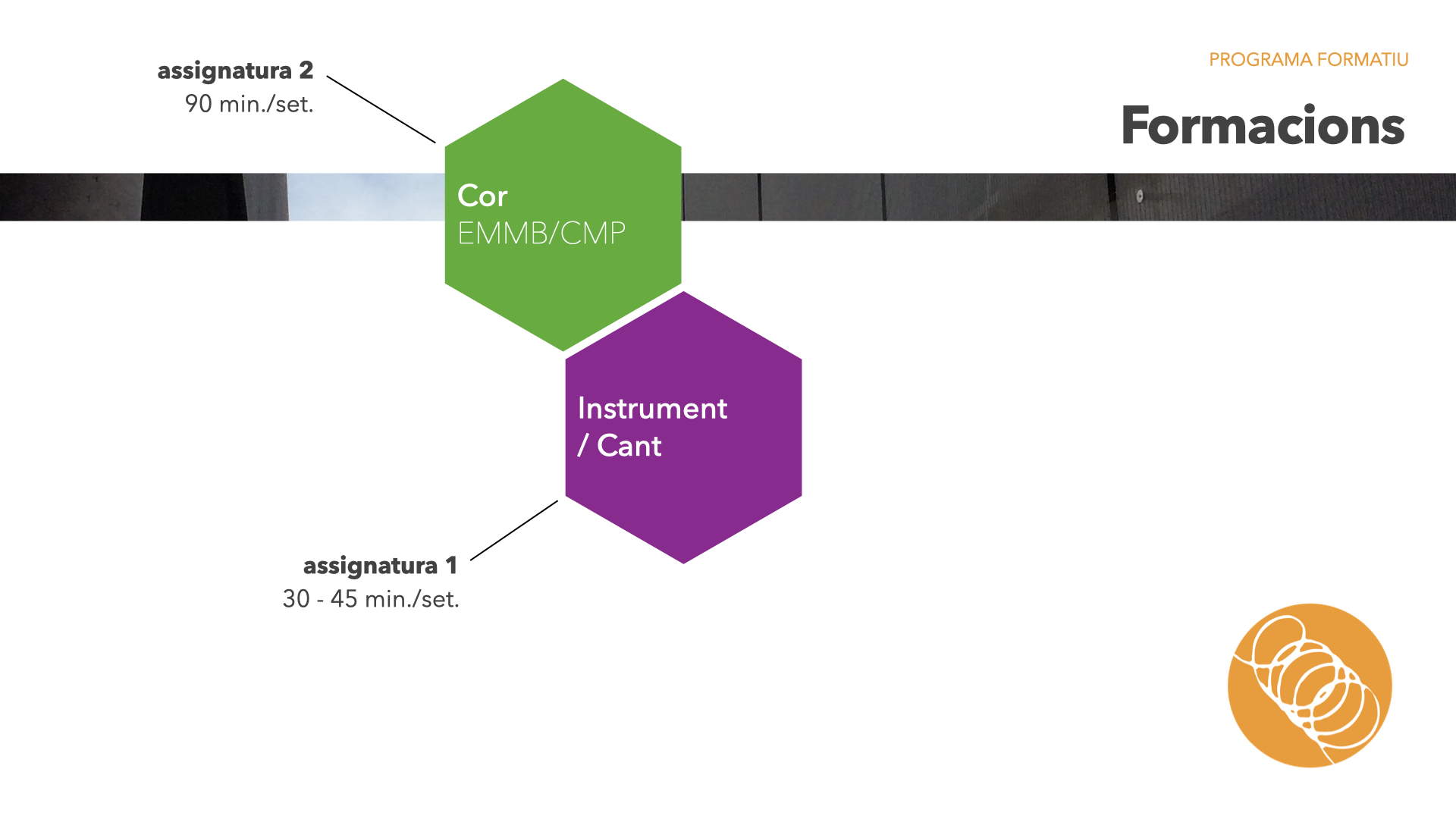 EMMB oferta educativa 2025-2026 presentació.039