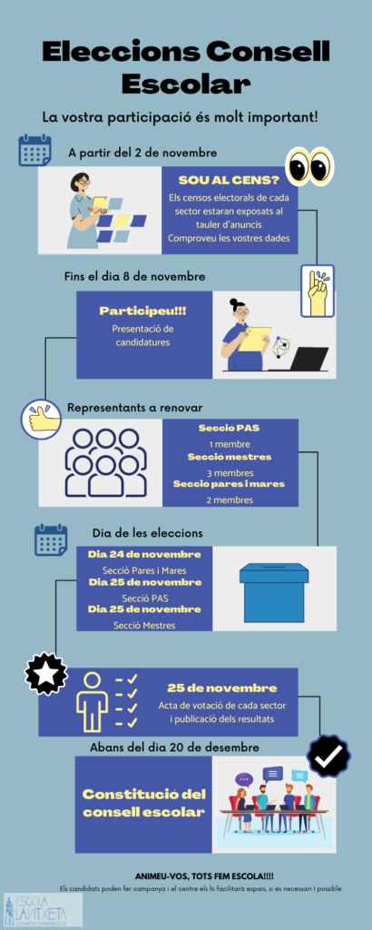 Calendari consell escolar