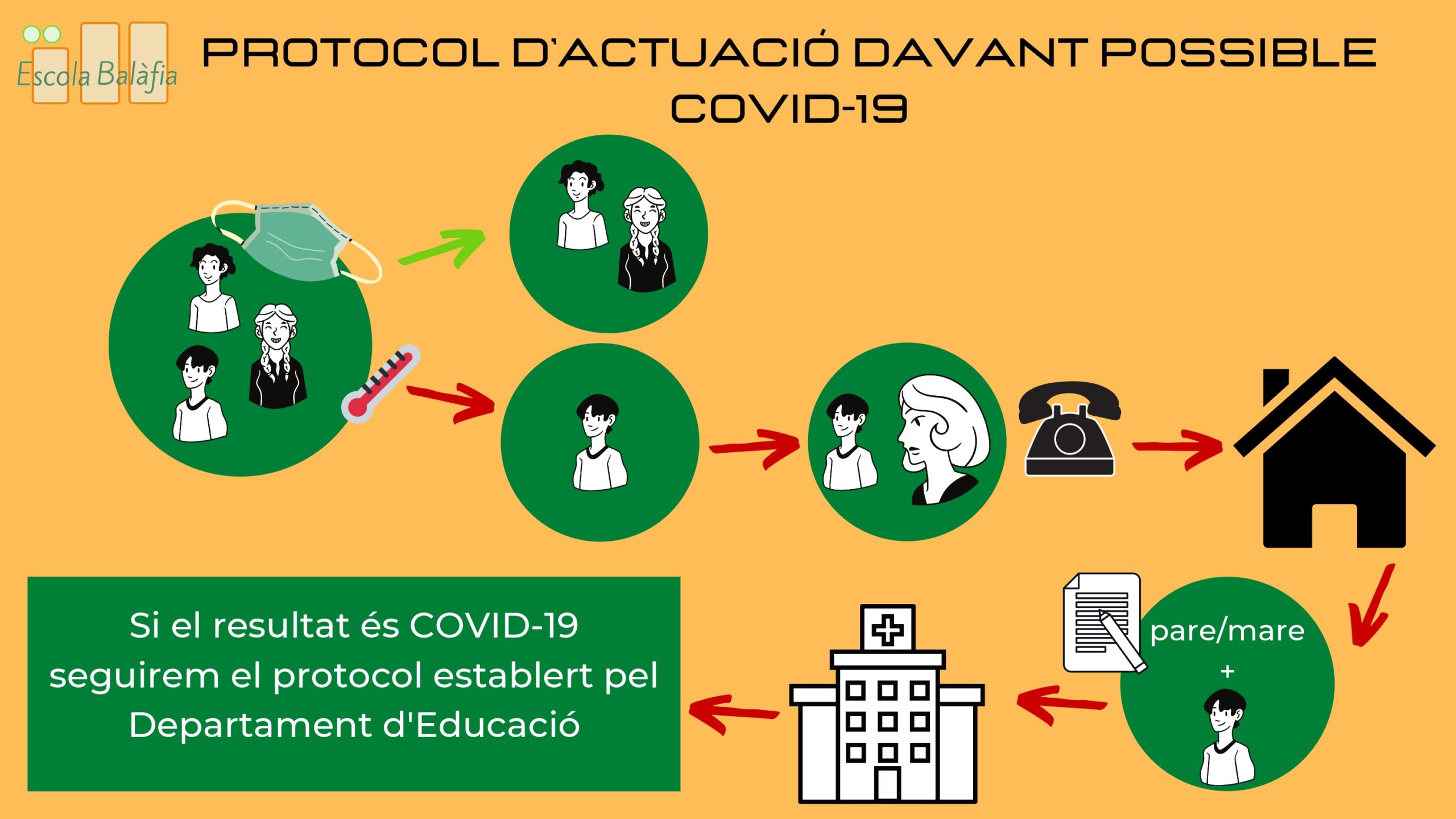 info famílies_page-0007