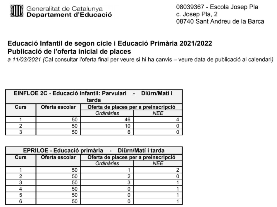 oferta inicial places 21_22