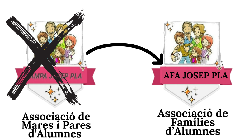 Canvi nom AMPA per AFA