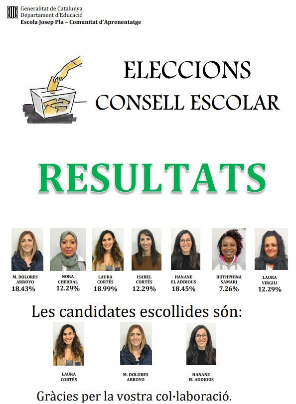 resultats eleccions CE