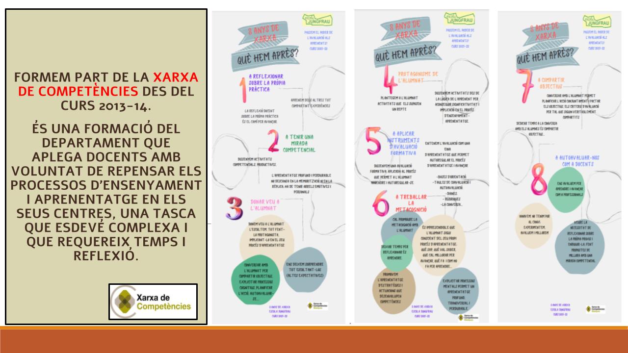 Xarxa de competències bàsiques