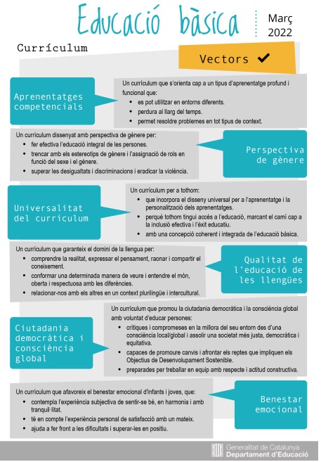 https://projectes.xtec.cat/nou-curriculum/educacio-basica/decret-educacio-basica/