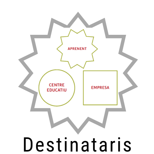 Destinataris