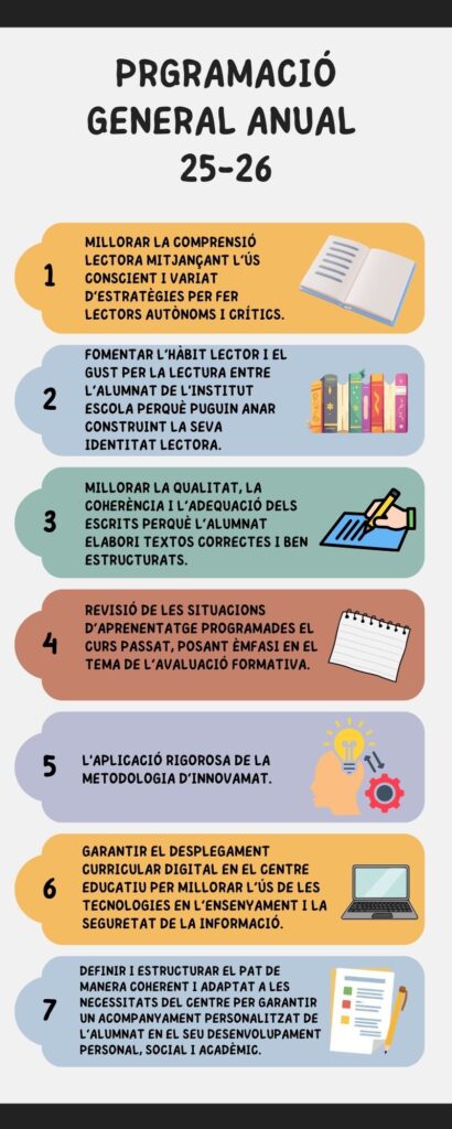 INFOGRAFIA PGA 21-22