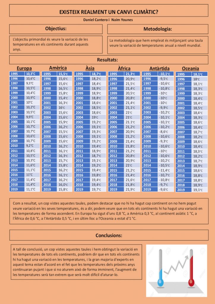 Treball de recerca, Batxillerat, Sabadell, Agustí Serra i Fontanet