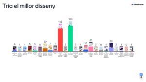 1-tria-el-millor-disseny