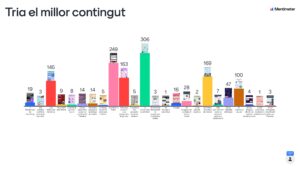 2-tria-el-millor-contingut