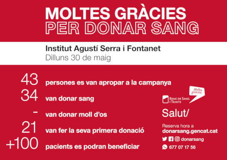 Resultats de la jornada de DONACIÓ de SANG_portada
