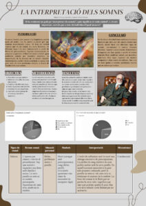 17 La interpretació dels somnis