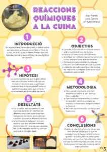 18 Reaccions químiqueS a la cuina