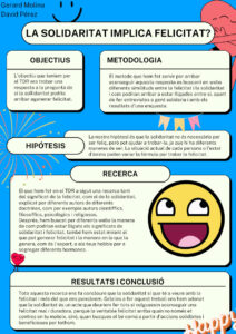 6 La solidaritat implica felicitat