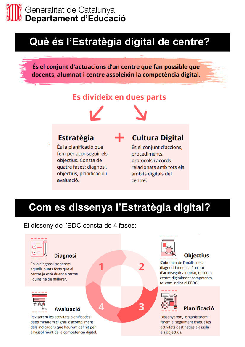 Estratègia digital de centre_ Infografia Gencat
