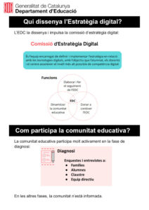 Estratègia digital de centre_ Infografia Gencat