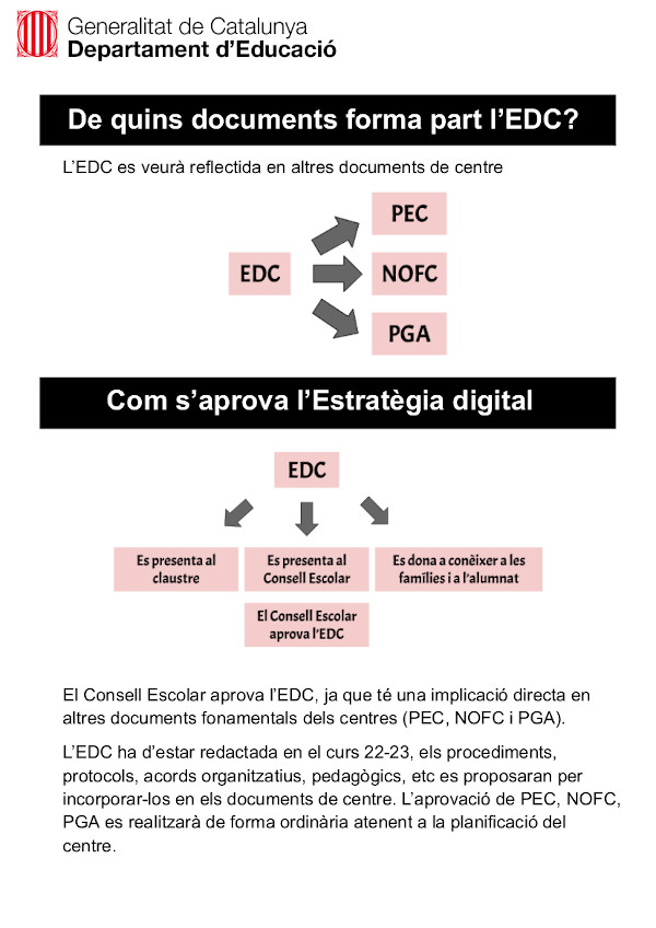 Estratègia digital de centre_ Infografia Gencat