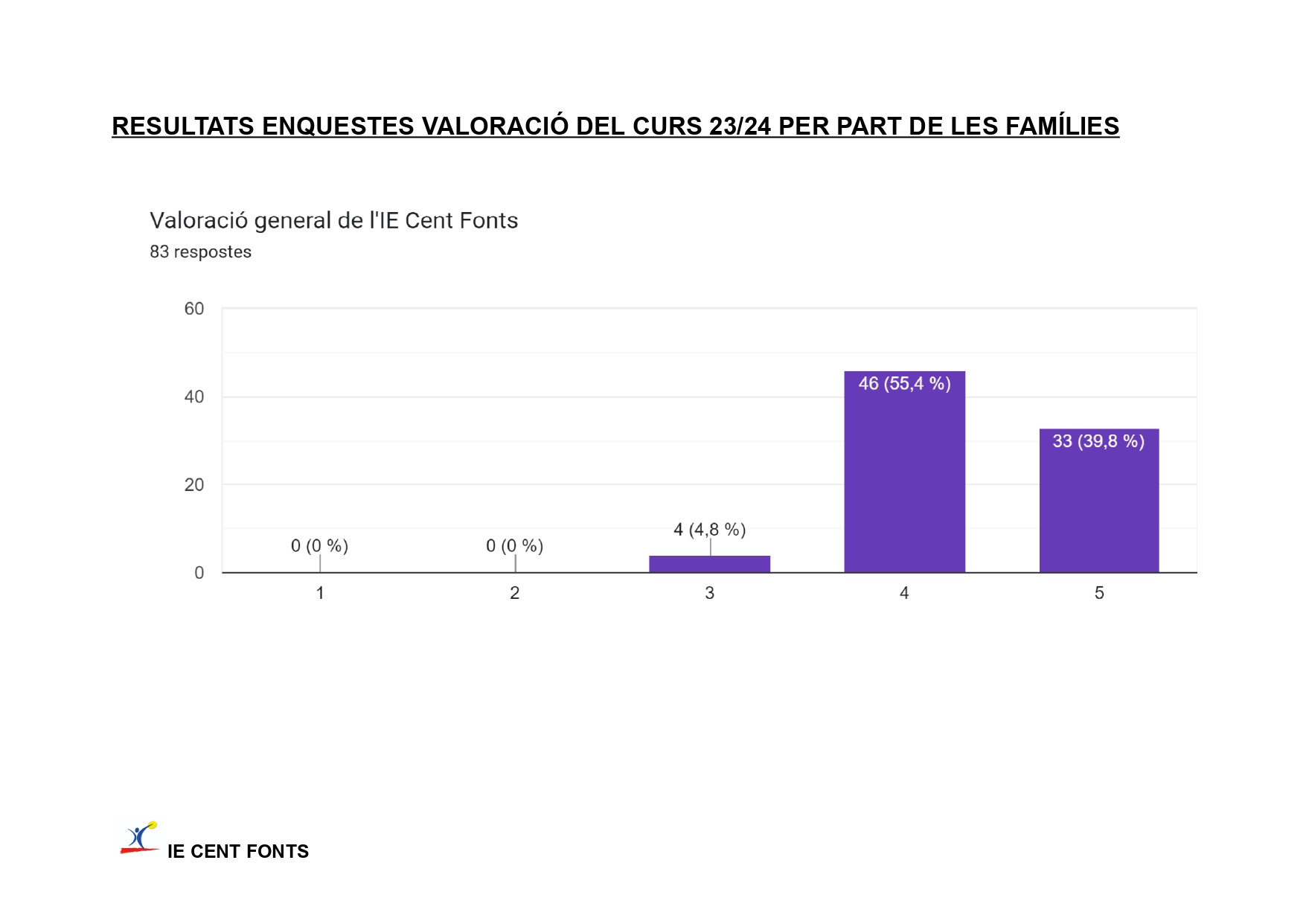 Enquestes a les famílies 23-24 3