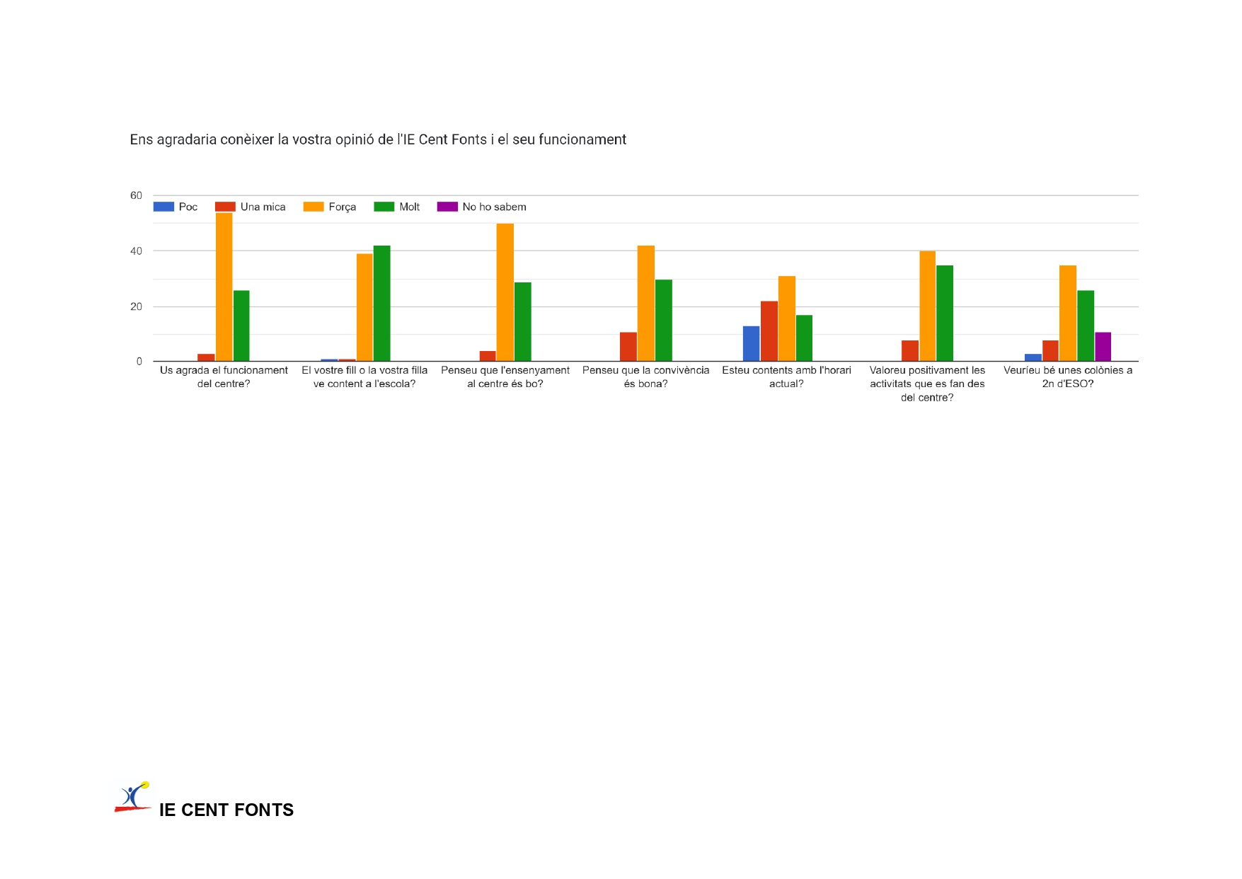Enquestes a les famílies 23-24 2
