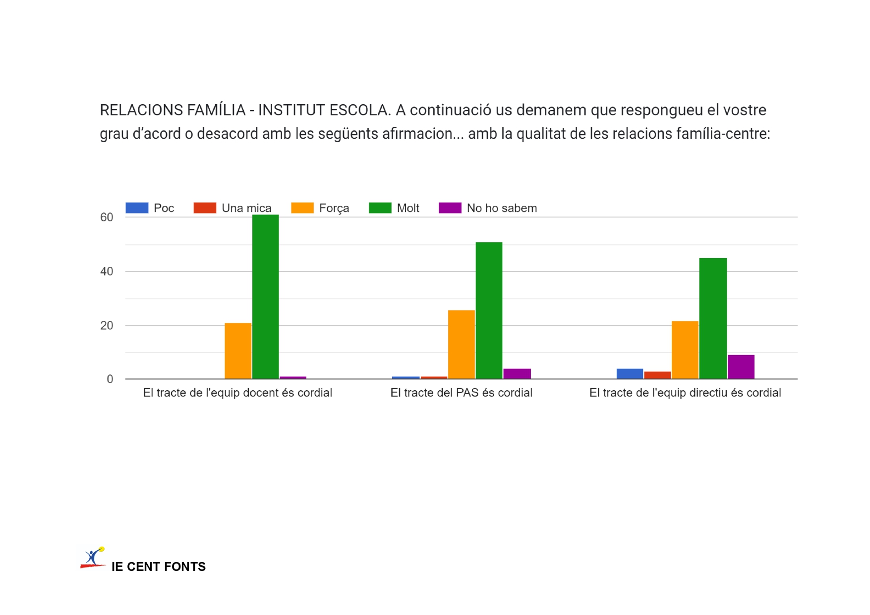 Enquestes a les famílies 23-24 4