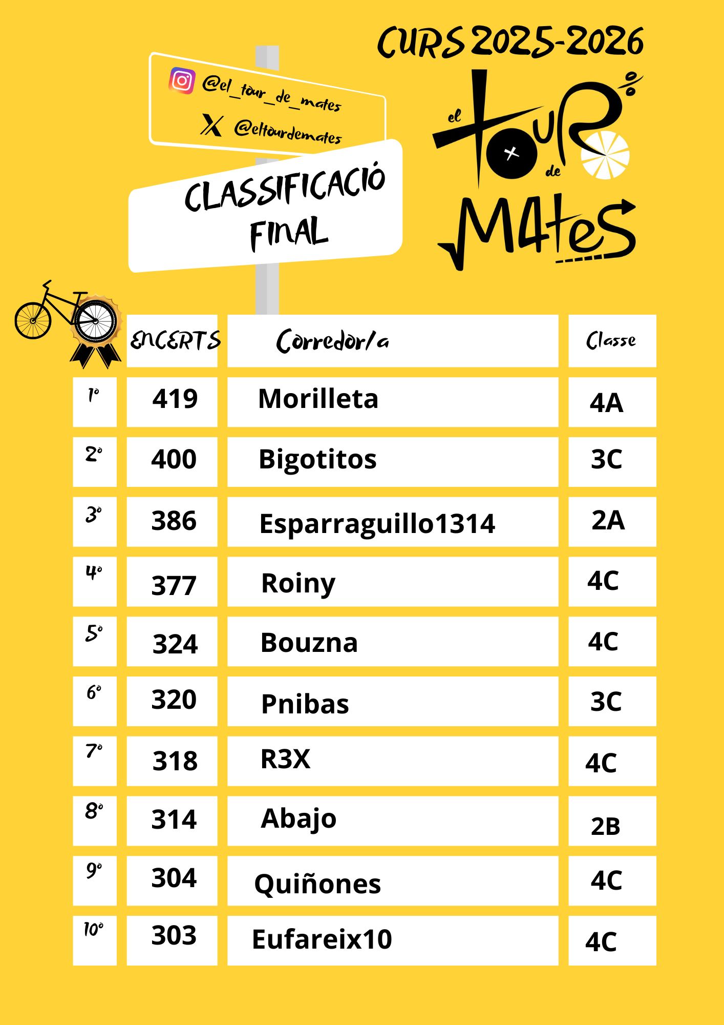 Tour de Mates_Carteles Ganadores de etapa Catalán (1).pdf