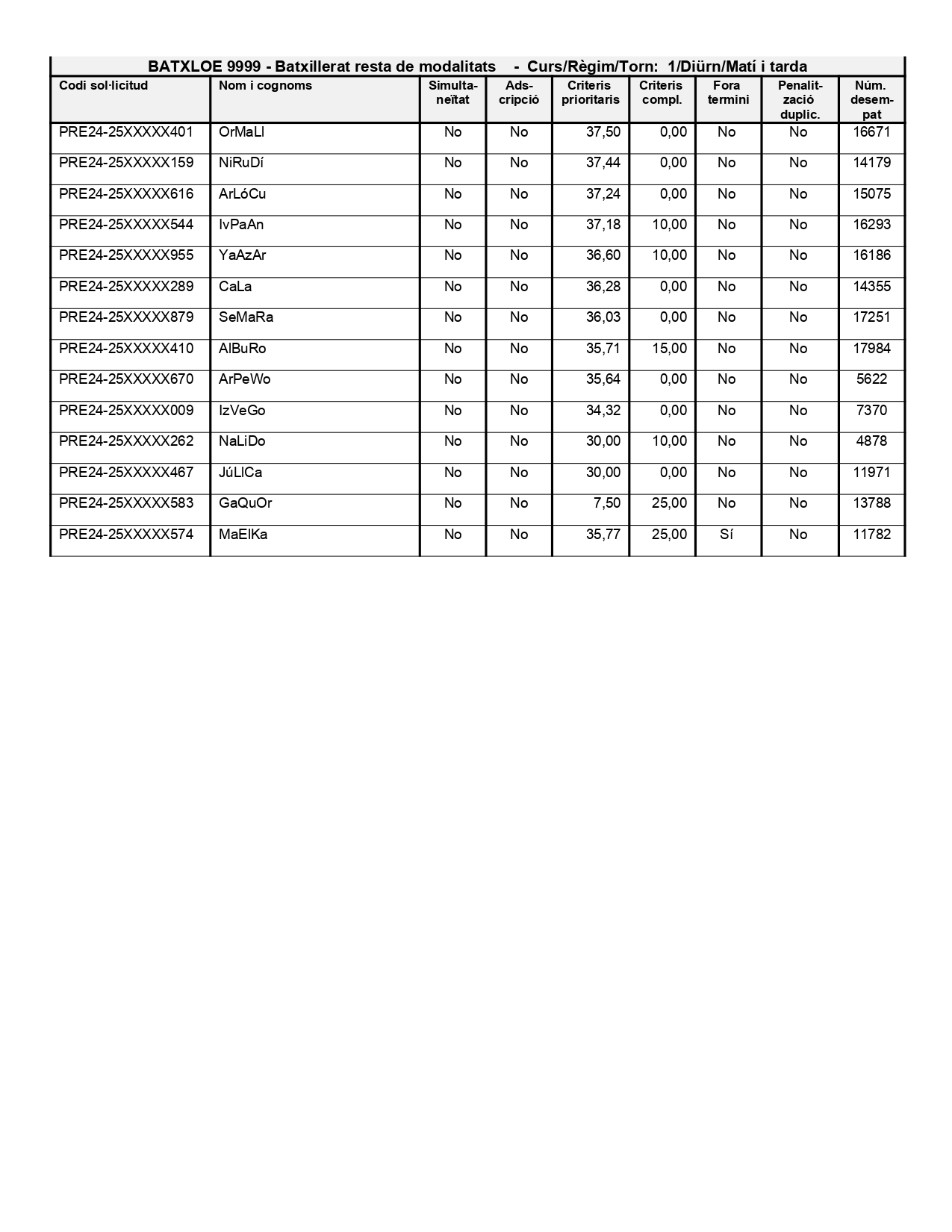 PREINSCRIPCIÓ BATXILLERAT - INFORME_BAREM_DEFINITIU_BAREM_ pàgina 2